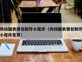 寿光狗动图表情包制作小程序（狗动图表情包制作小程序免费）